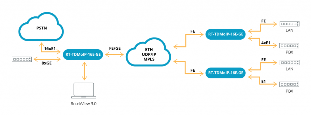 tdm-over-ip_scheme_1.png tdm-over-ip_scheme_1.png