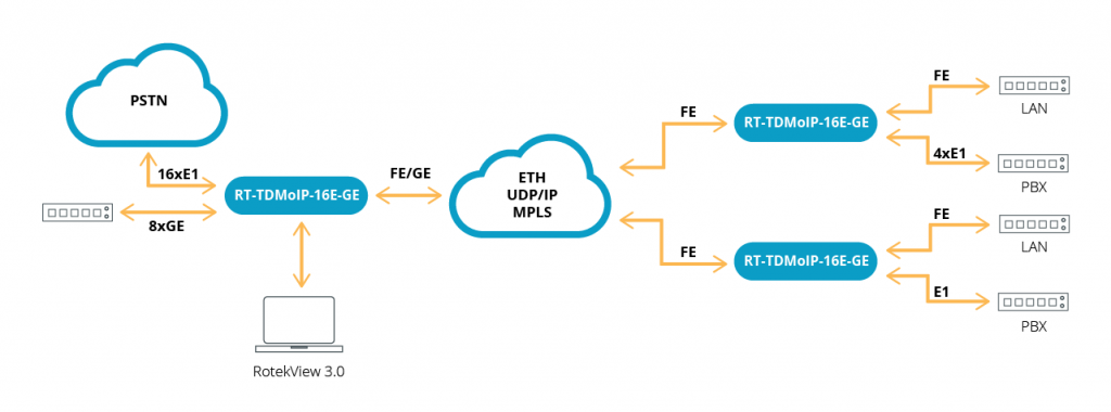 tdm-over-ip_scheme_1.png