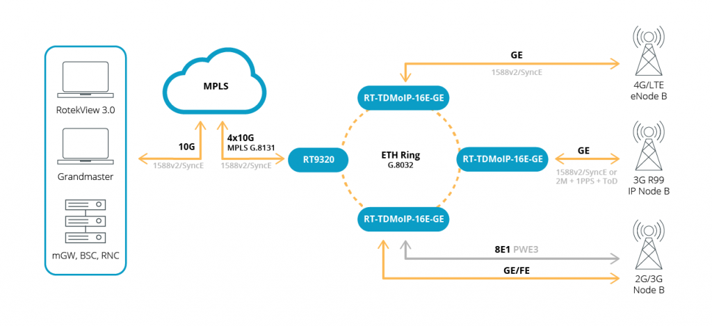 tdm-over-ip_scheme_2.png tdm-over-ip_scheme_2.png