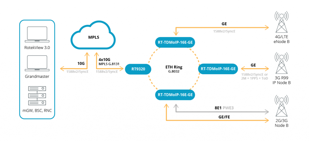 tdm-over-ip_scheme_2.png