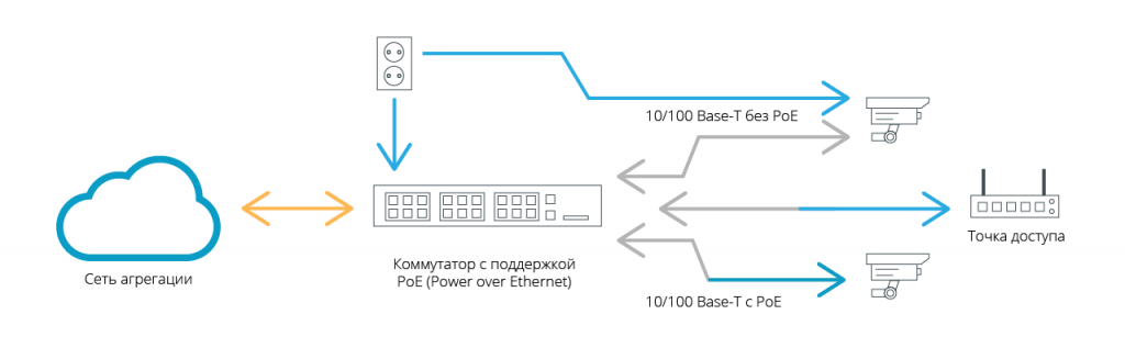 Подключить смарт карты