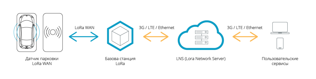 lora_scheme-03.png