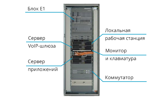 Диспетчерский коммутатор