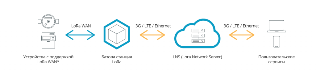 lora_scheme-01.png