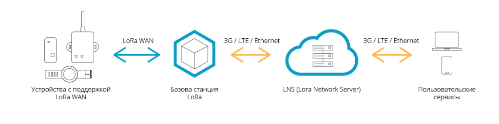 lora_scheme-02.png